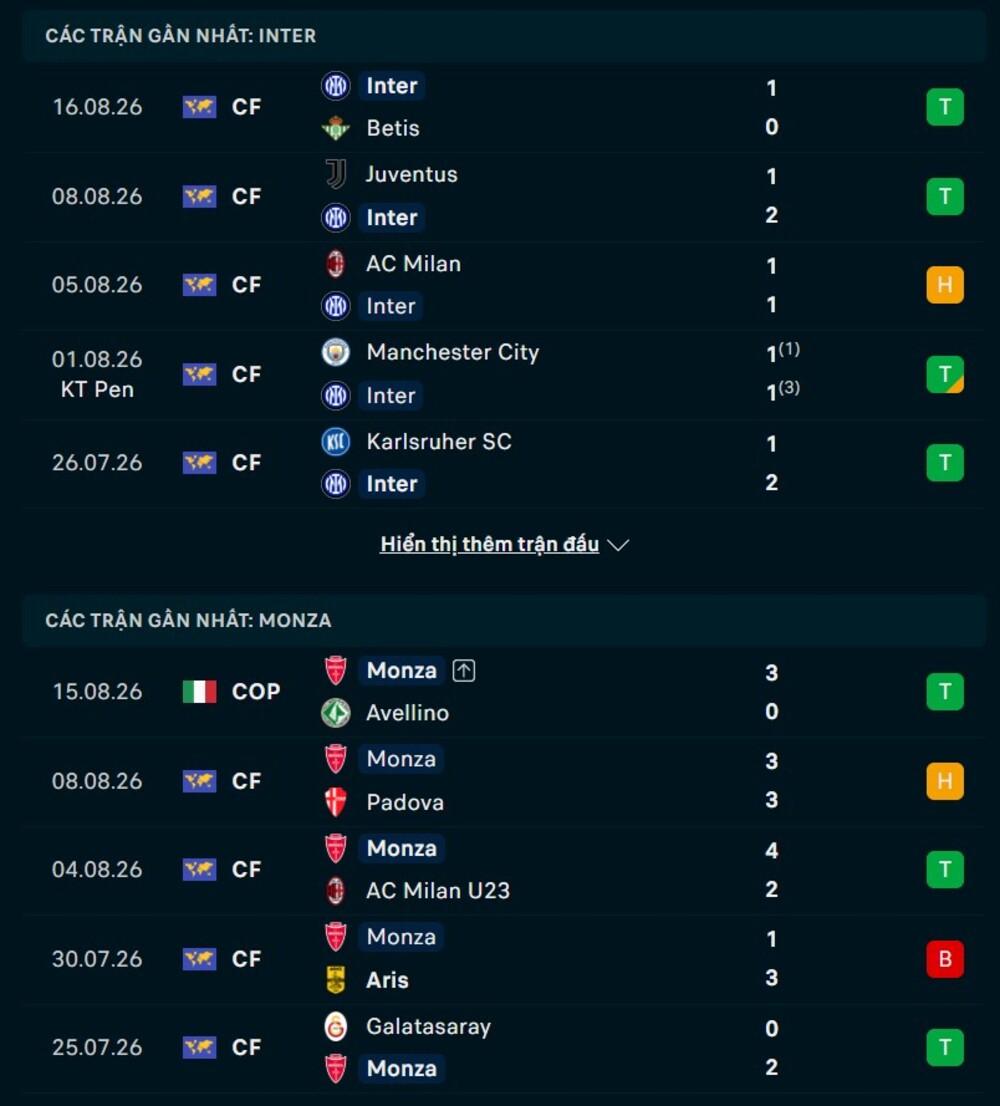 Phong độ hai đội trước trận Inter Milan vs Monza 