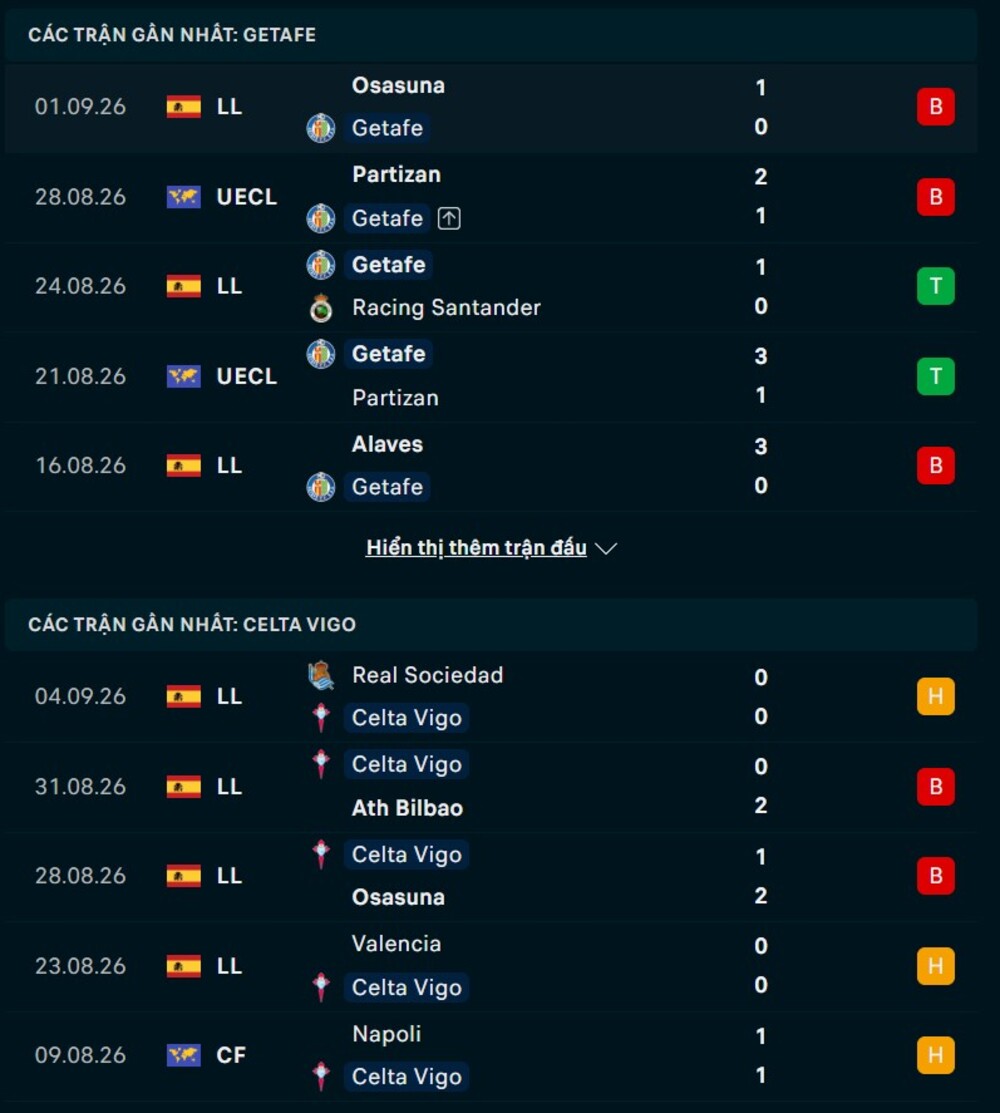 Phong độ hai đội trước trận Getafe vs Celta Vigo 