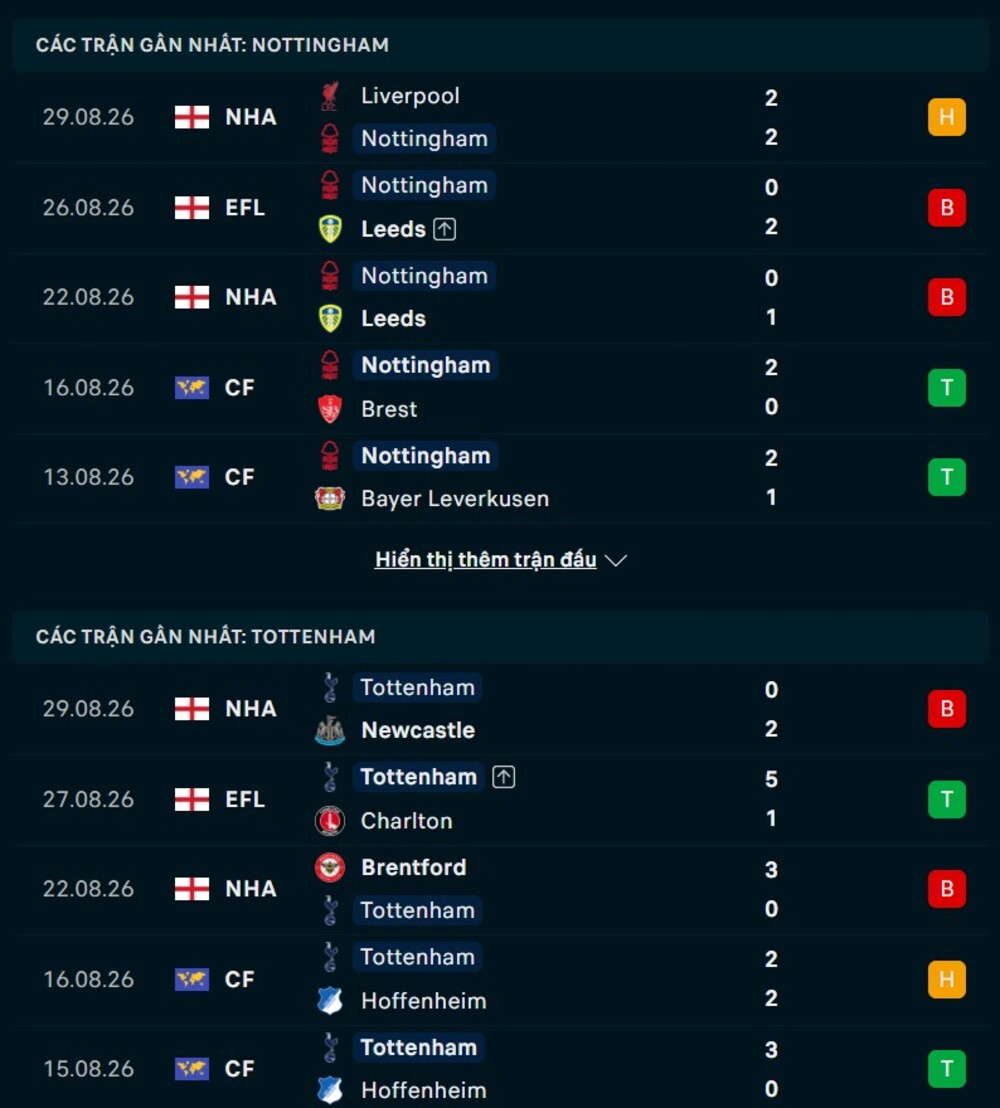 Phong độ hai đội trước trận Nottingham vs Tottenham 
